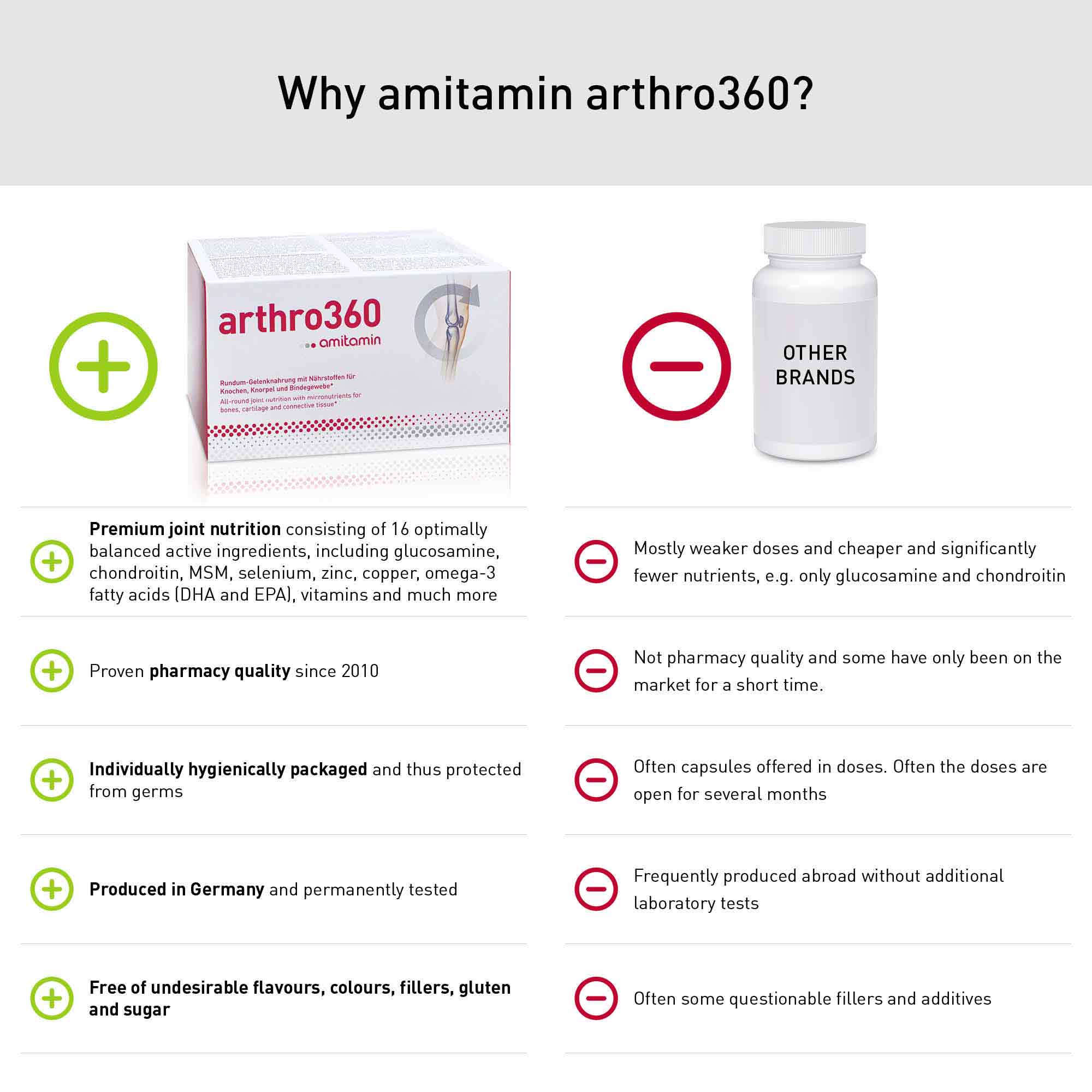 amitamin Joints Immune Bundle - 3 Packs Arthro360 + 3 Packs Immun360 (3 Months Supply)