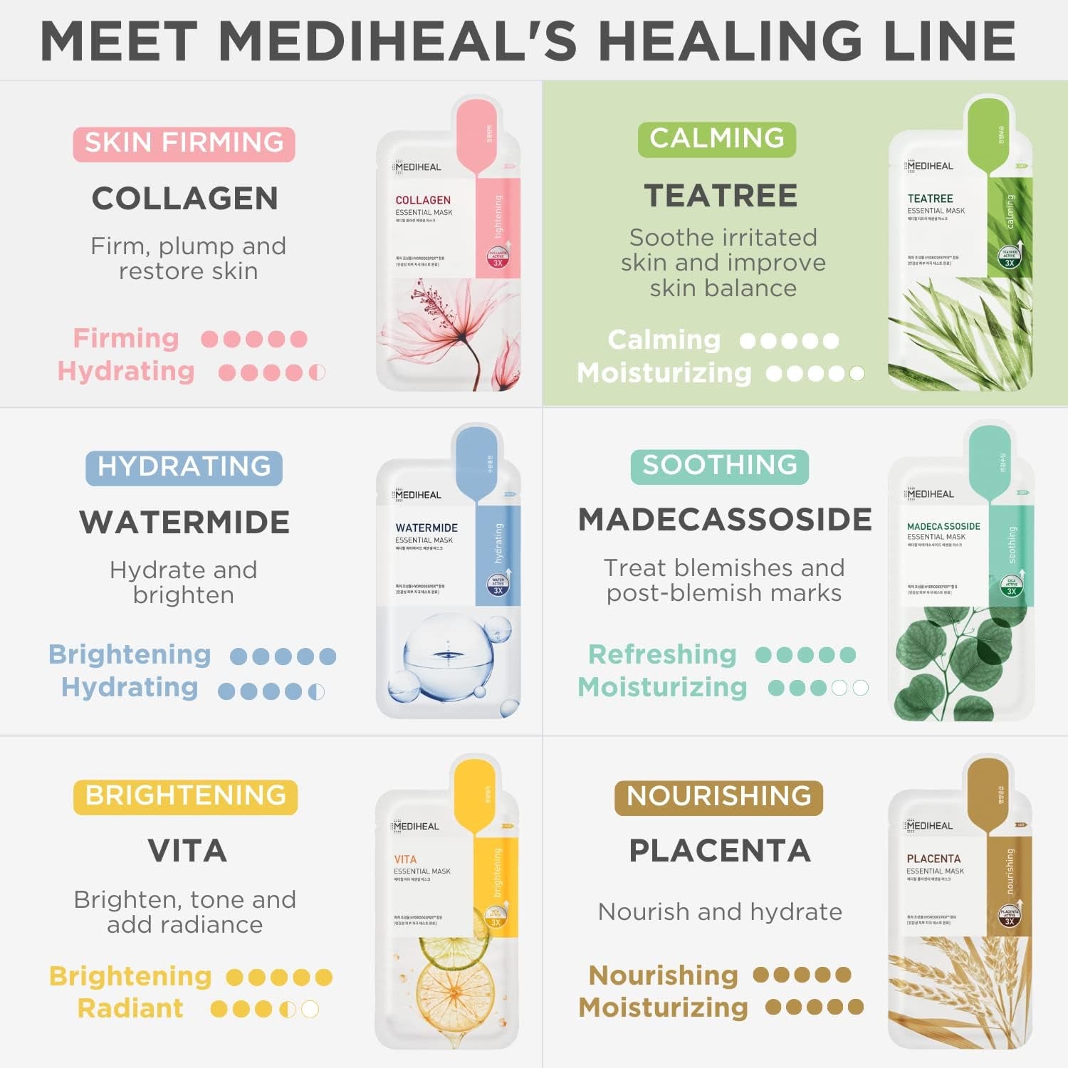 "Mediheal Tea Tree Essential Face Mask - Skin Soothing Blemish Treatment Set (30 Sheets)"