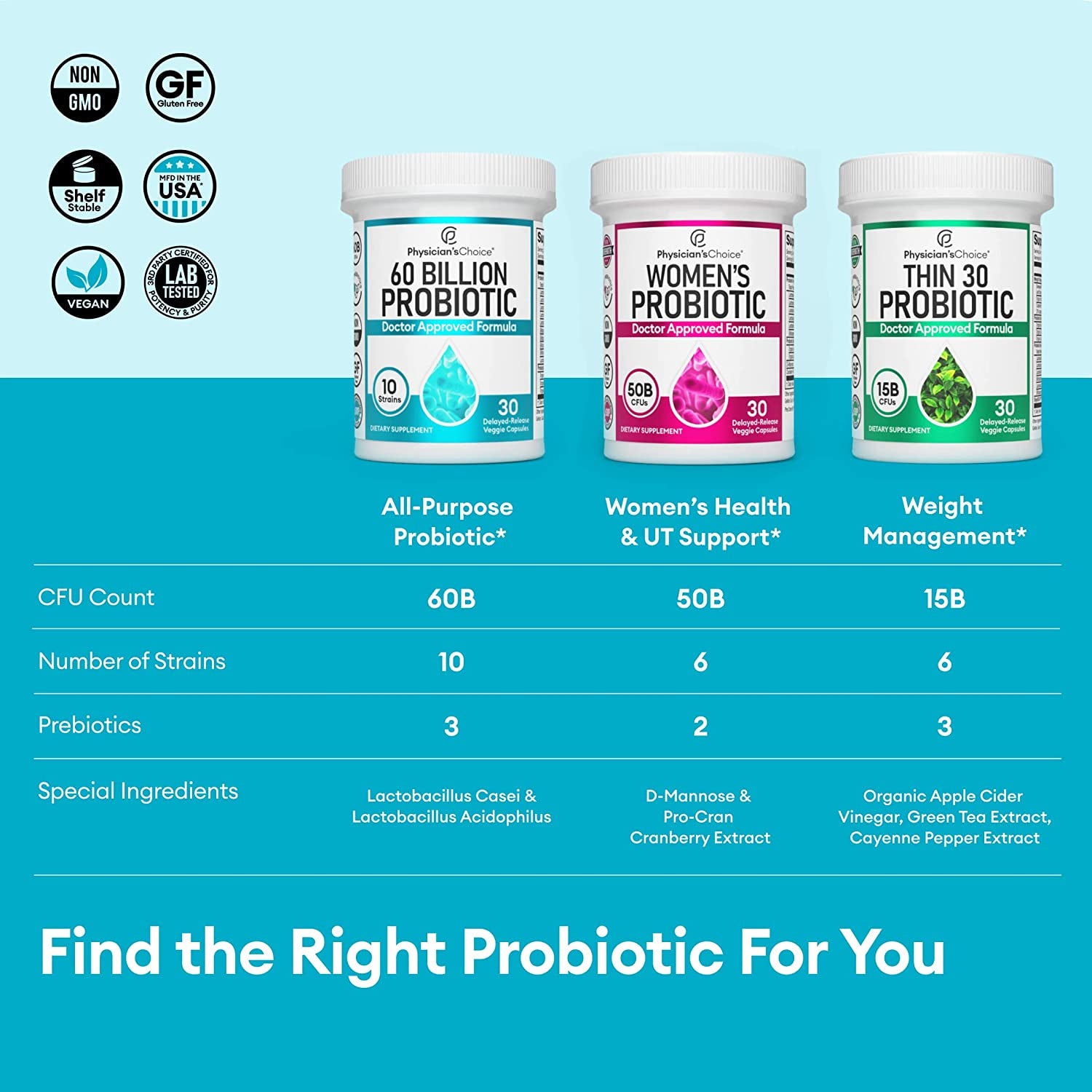Probiotic Powerhouse: 60 Billion CFU with Prebiotics - Immune & Digestive Support - 30 Capsules
