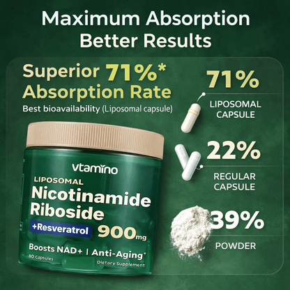 Nicotinamide Riboside + Resveratrol NAD+ booster – Holio Care