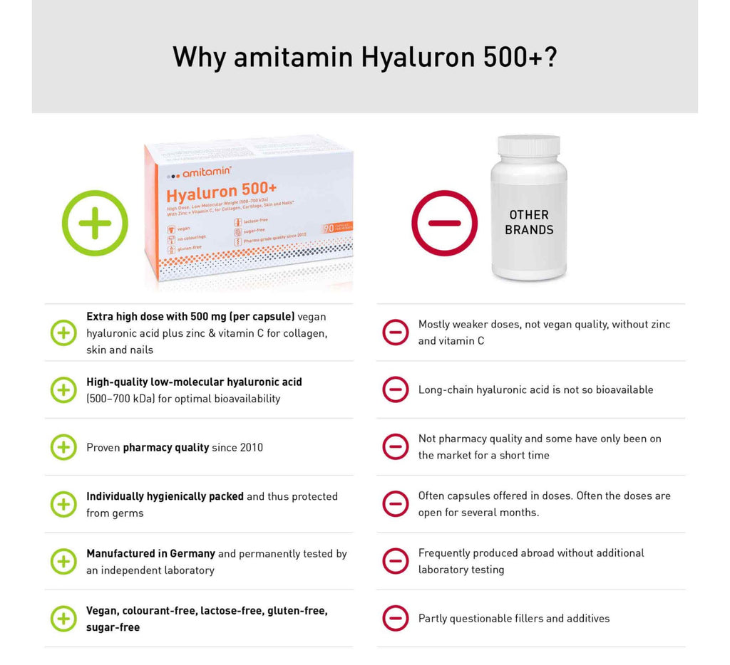 amitamin® Hyaluron 500+ - High Dosage Vegan Hyaluronic Acid & vitamin C (90 Days Supply)