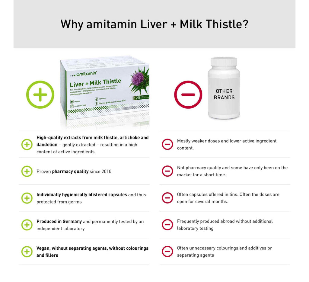 أميتامين® كبد + شوك الحليب - يدعم صحة الكبد (تكفي 120 يومًا)
