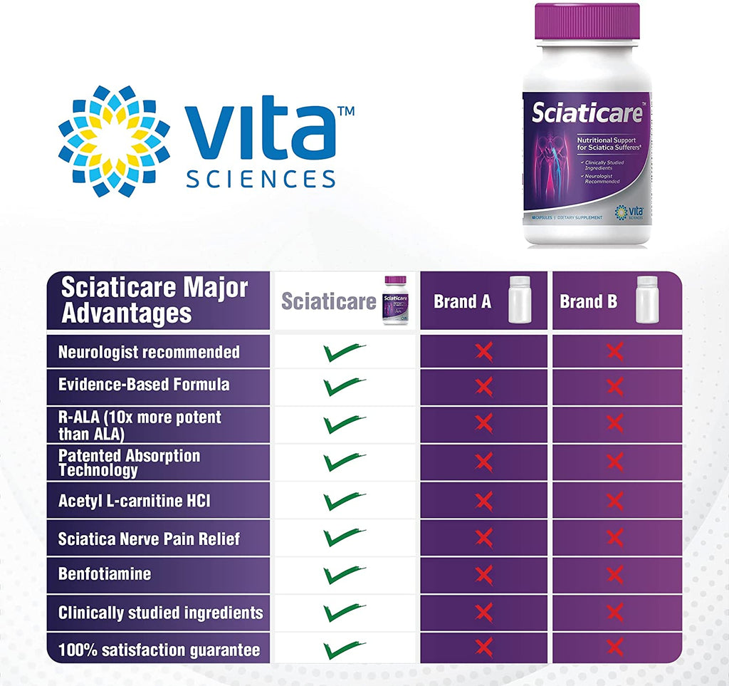Sciatica Nerve Pain Relief Supplement Vitamins with Natural R-ALA Form 10X STRENGTH, NOT Synthetic Alpha Lipoic Acid (ALA) - Lower Lumbar Sciatic, Sciatica, Back Pain, Hip, Thigh, Leg, Foot Sciaticare