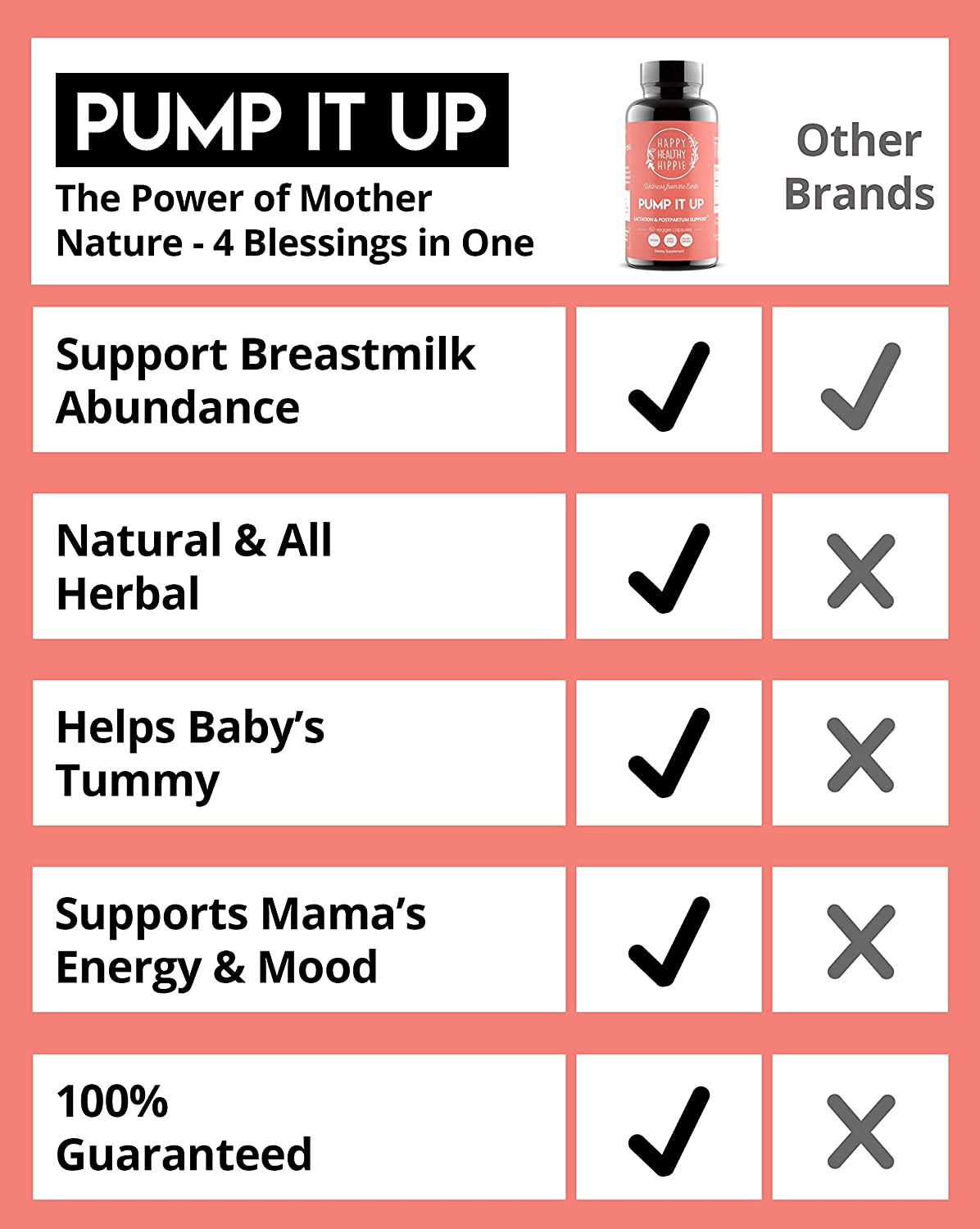 Pump It up Lactation Supplement – Powerful Gentle All-Natural Herbal Breastfeeding Postnatal Vitamins Support Easier, Faster Let Down, Abundant Supply, Relaxation, Colic a New Holicare`s deal