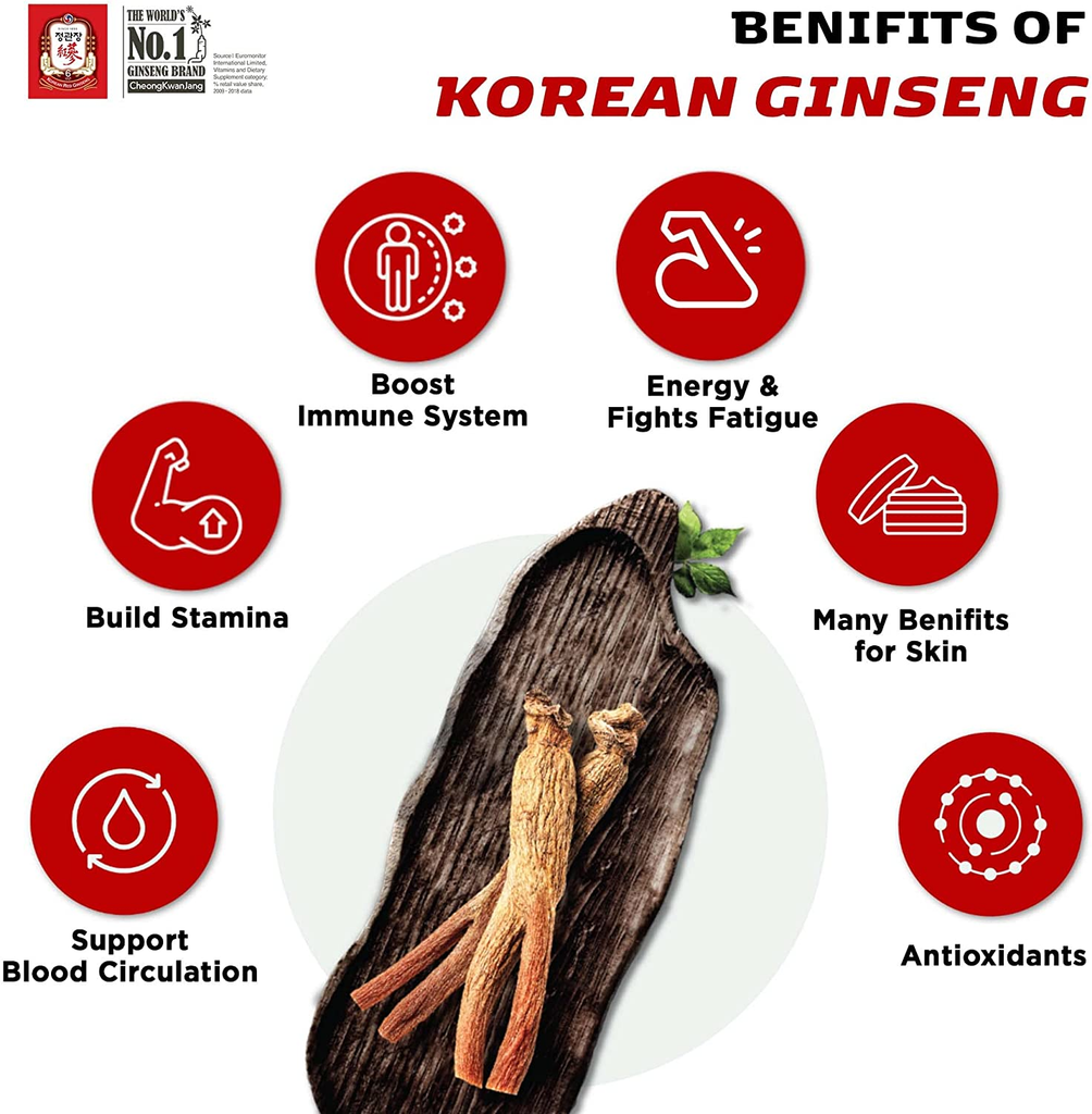 Everytime - 100% Korean Red Ginseng Extract Liquid Portable Sticks 3000Mg-Asian Panax Ginseng Extract, Healthy Immune System Support, Boosts Energy and Focus, No Caffeine - 30 Pack