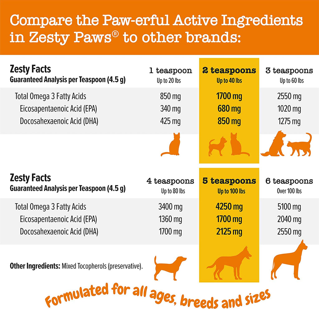 Pure Wild Alaskan Salmon Oil for Dogs & Cats - Omega 3 Skin & Coat Support - Liquid Food Supplement for Pets - Natural EPA + DHA Fatty Acids for Joint Function, Immune & Heart Health
