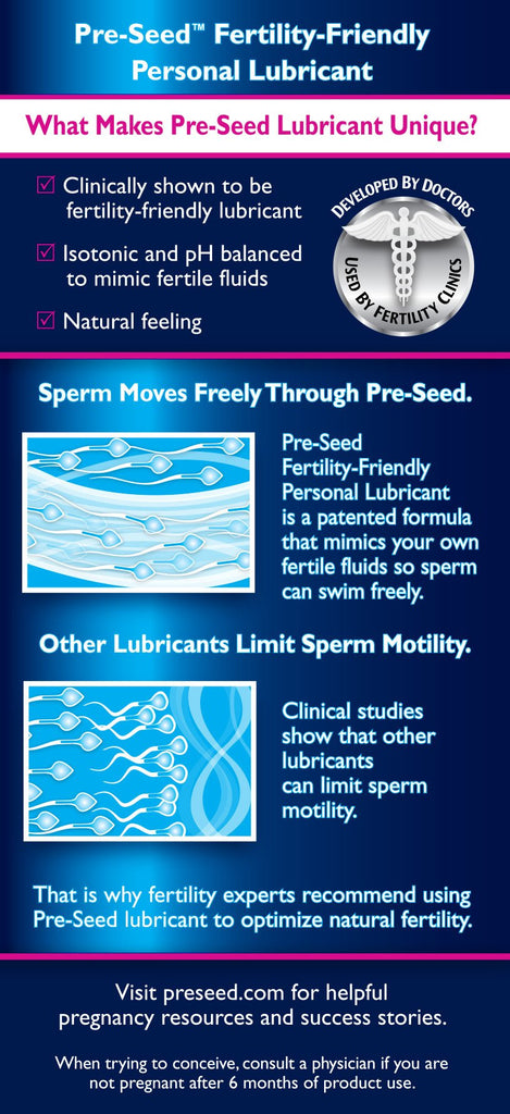 Pre-Seed Fertility Friendly Lubricant-Lube for Women Trying To Conceive-1.4OZ (40g) -+9 Applicators