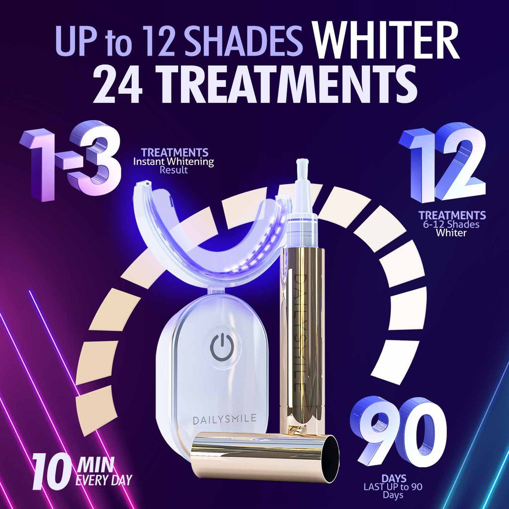 "Dailysmile Pro Teeth Whitening Kit - Achieve a Bright and Confident Smile in Just 10 Minutes!"