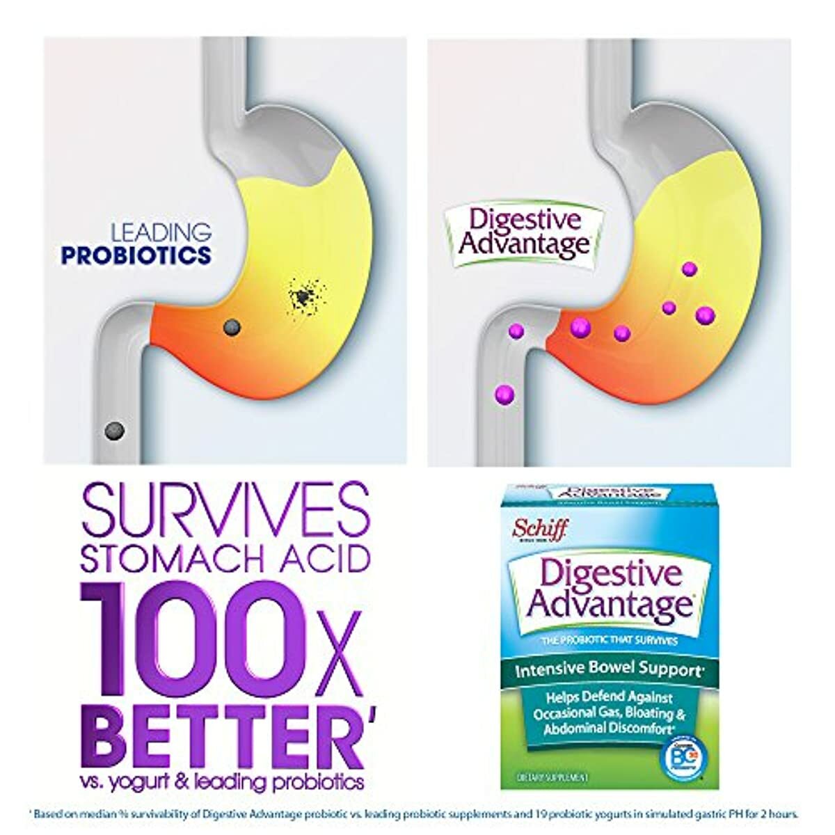 Digestive Advantage Intensive Bowel Support Probiotics Supplement, 96 Count