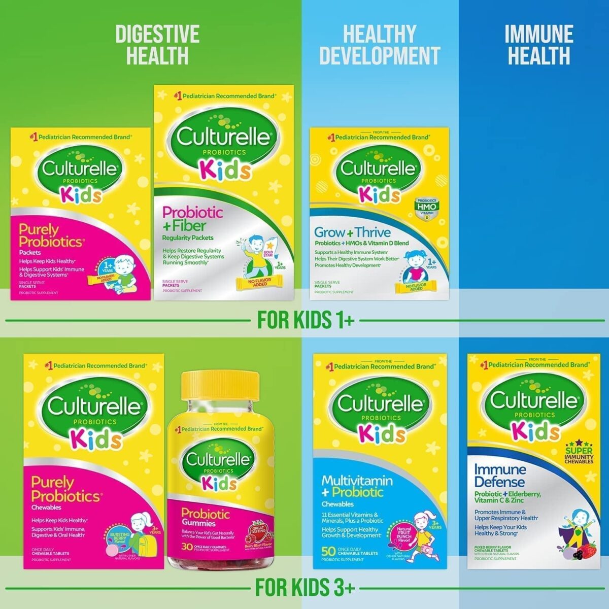 Culturelle Kids Complete Chewable Multivitamin + Probiotic for Kids, Ages 3+, 50 Count, Digestive Health, Oral Health & Immune Support - with 11 Vitamins & Minerals, Including Vitamin C, D3 & Zinc - Free & Fast Delivery