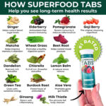 "Revitalize your body with Skinnytabs Superfood Tabs - the Ultimate Detox Cleanse Drink! Boost your metabolism, shed unwanted pounds, and say goodbye to bloating and digestive discomfort.