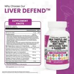 Milk Thistle 3000Mg NAC Chanca Piedra 2000Mg Beet Root 2000Mg Artichoke 2000Mg Dandelion Root 1000Mg - Liver Cleanse Detox & Repair Supplement plus TUDCA Choline and Ginger - Made in USA 60 Caps