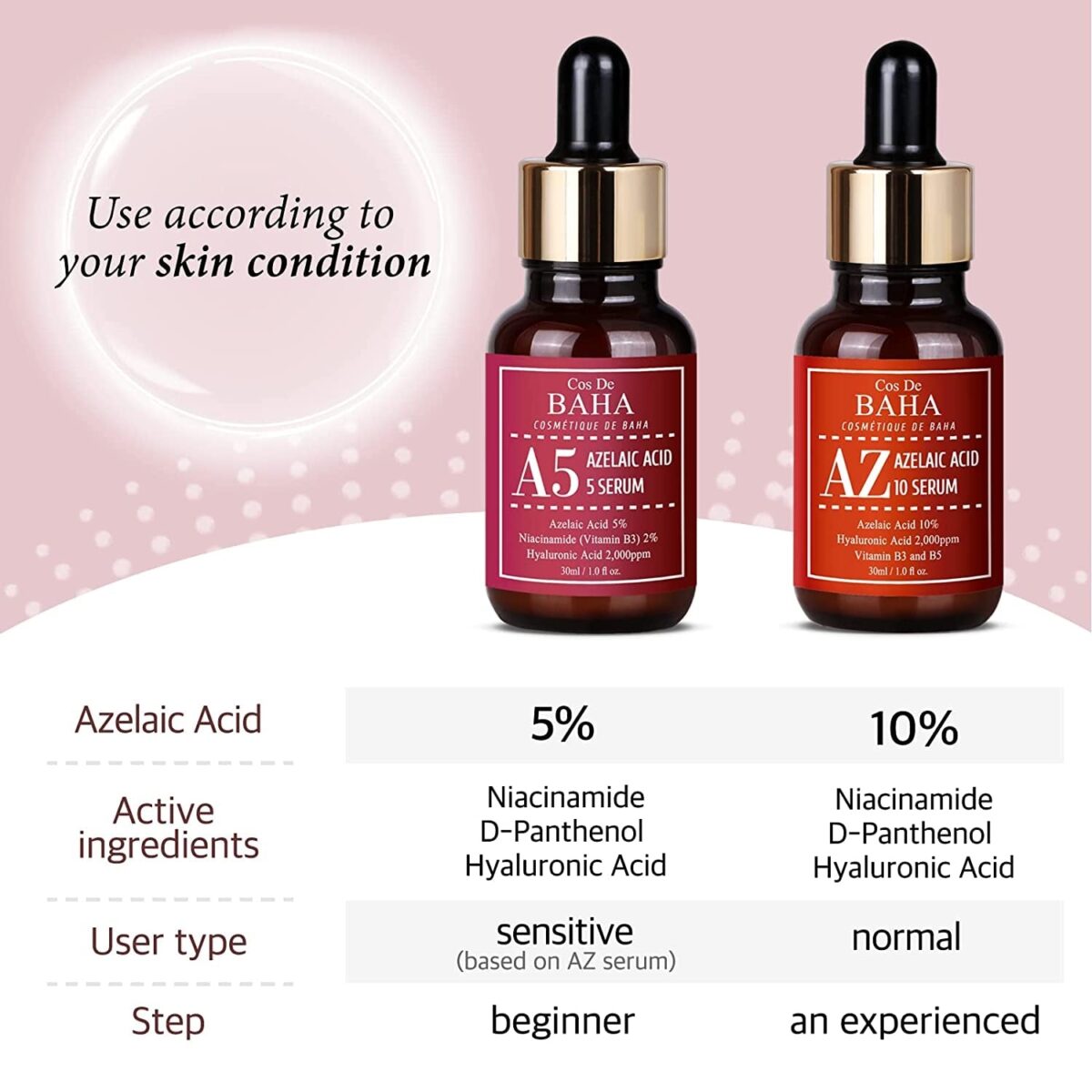 Azelaic Acid 5% Facial Serum with Niacinamide - Fast Rosacea Skin Care Product + Reduce Cystic Acne Scar + Redness Relief Face + Pimple Pigmentation Blackhead, 1 Fl Oz (30Ml) (5% Azelaic Acid) Cos De BAHA