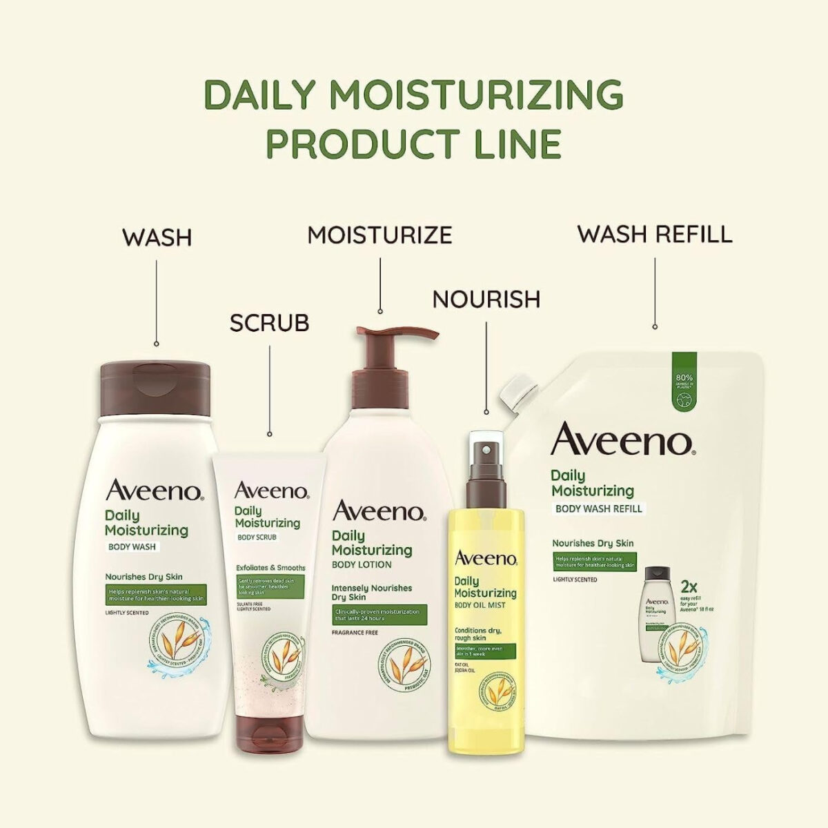 Aveeno Daily Moisturizing Body Wash for Dry & Sensitive Skin with Prebiotic Oat, Hydrating Oat Body Wash Nourishes Dry Skin & Gently Cleanses, Light Fragrance, Sulfate-Free, 33 Fl. Oz