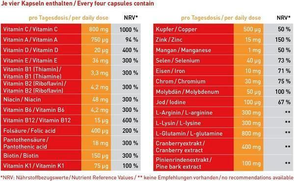 amitamin® immun360 + Cranberry-Boosts Immune System Naturally-From Germany (30 Days Supply)