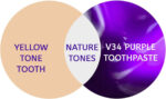 "Ultra-Whitening Purple Toothpaste - Say Goodbye to Stains and Hello to a Radiant Smile!"