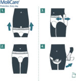 Molicare Premium Mobile Underwear, Medium, Pack/14