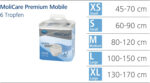 Molicare Premium Mobile Underwear, Medium, Pack/14