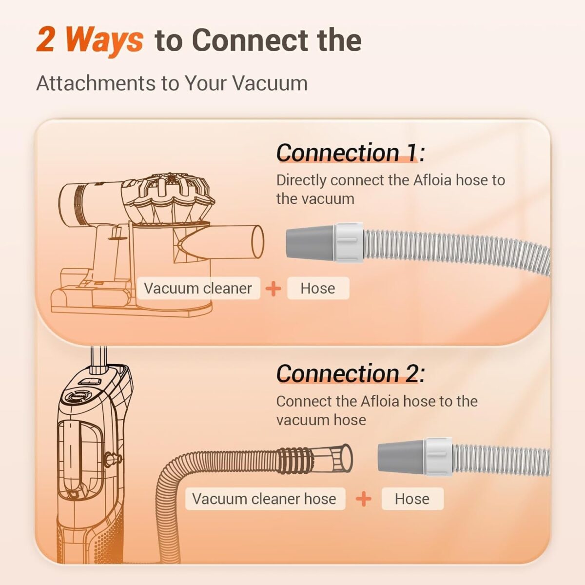 Afloia Dog Brush Vacuum Attachment, Cat Brush, Pet Brush 2 in 1 Innovative Pet Grooming Kit, 1-1.5'' Hoses Diameter Universal Adapter Compatible with Most round Vacuum Cleaners for Bissell, Eureka,Etc