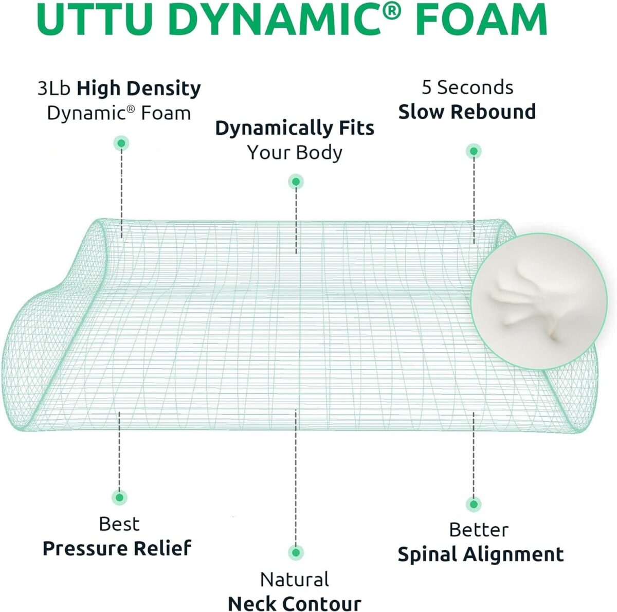 UTTU Cervical Pillow for Neck Strain Relief, Memory Foam Neck Pillow for Sleeping, Contour Cooling Pillow for Side Sleeper, Adjustable Orthopedic Sandwich Pillow, Queen(23.6"×14"×4.7"/3.9")