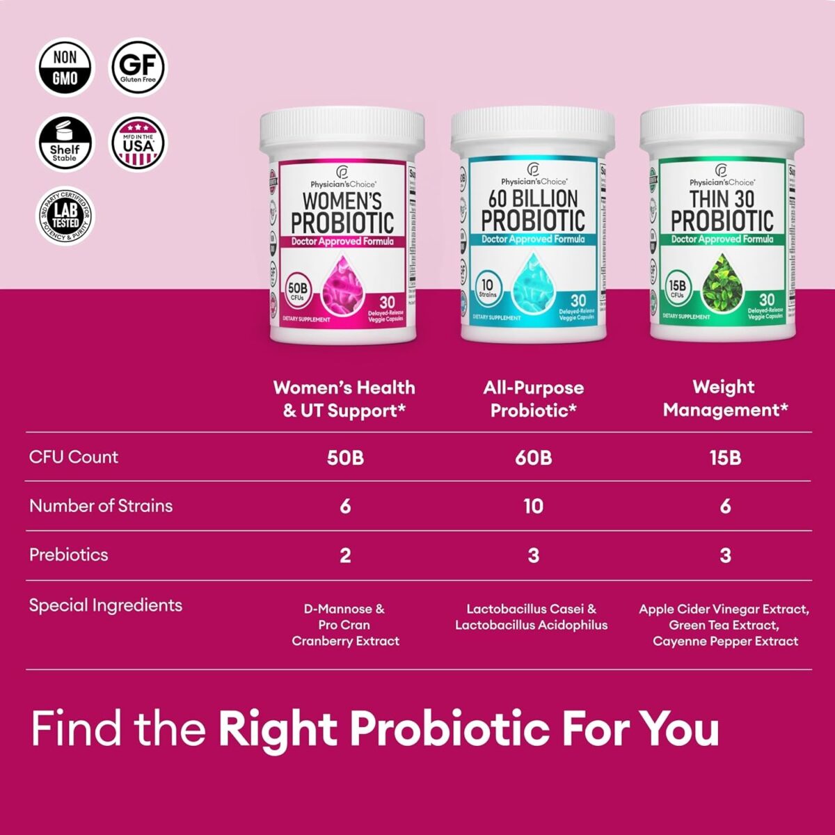 Physician'S Choice Probiotics for Women - PH Balance, Digestive, UT, & Feminine Health - 50 Billion CFU - 6 Unique Strains for Women - Organic Prebiotics, Cranberry Extract+ - Women Probiotic - 30 CT