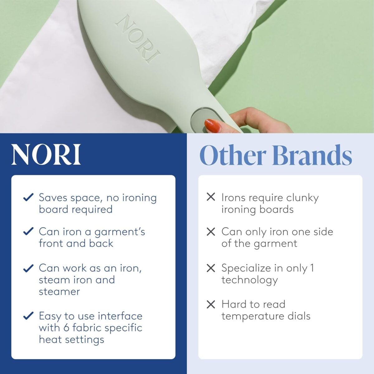 Nori Press Travel Steam Iron | Handheld Iron with Steam | No Ironing Board Required | Easy to Use W/ 6 Fabric Settings | Optional Steam Feature | Removes Wrinkles | Women Gift Ideas | Green