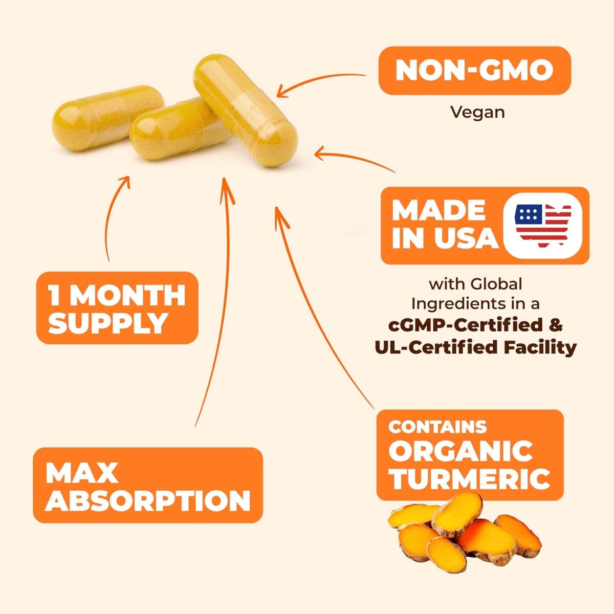 Turmeric Supplement and Ginger Root Joint Support Supplement - Turmeric Curcumin Supplement 95% Curcuminoids. Contains Organic Turmeric with Black Pepper (Bioperine) for Max Absorption. 60 Capsules