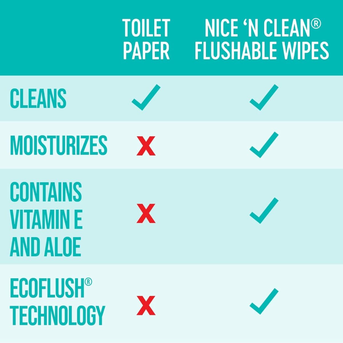 Nice 'N Clean Adult Flushable Wipes (8 X 42 Count) | Personal Cleansing Wipes Made from Plant-Based Fibers | Infused with Aloe & Vitamin E