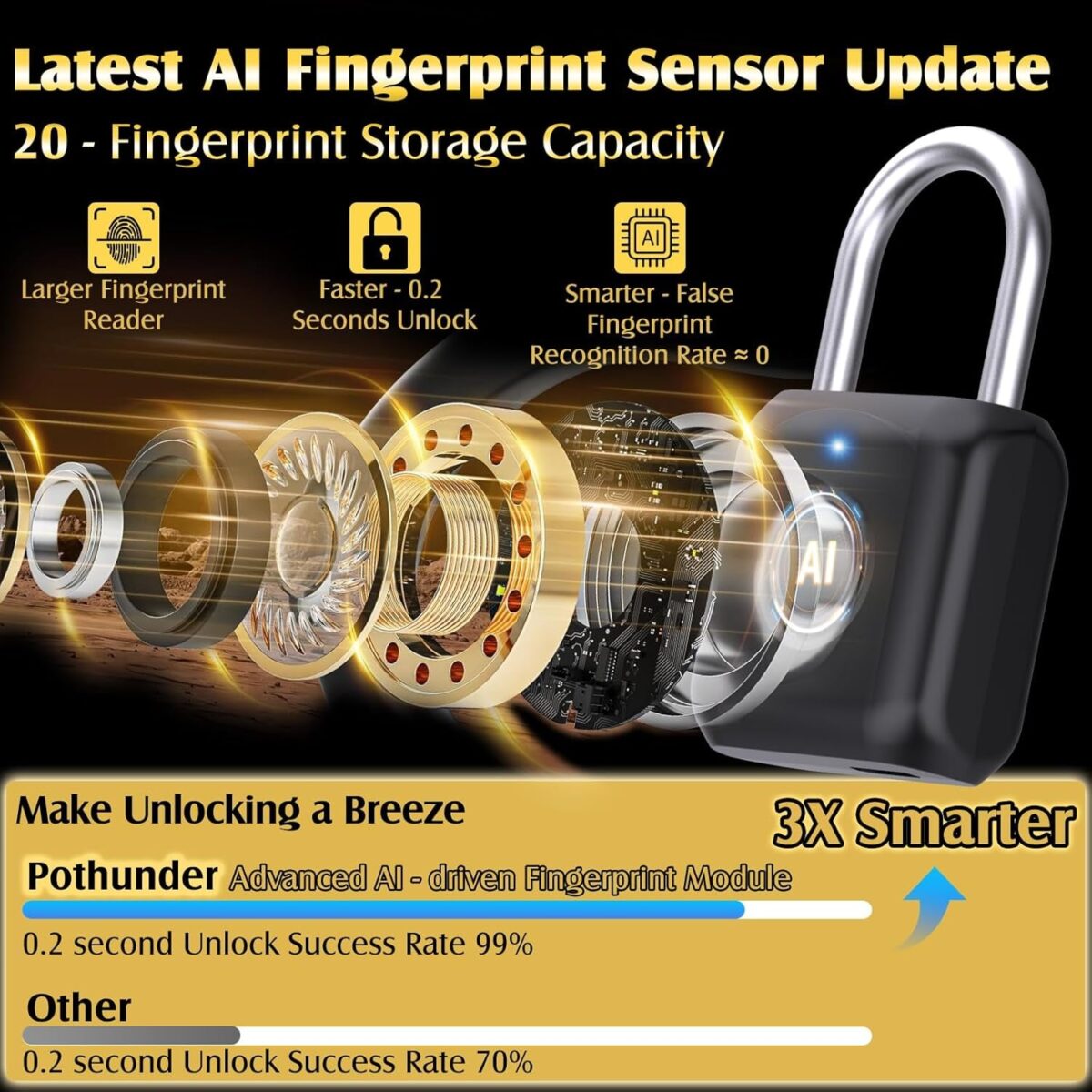 Fingerprint Padlock, Pothunder Smart Padlock, Locker Lock, Combination Lock, Fingerprint Lock with APP Unlock, USB Rechargeable, Suitable for Gym Locker, Door, Locker(Black)