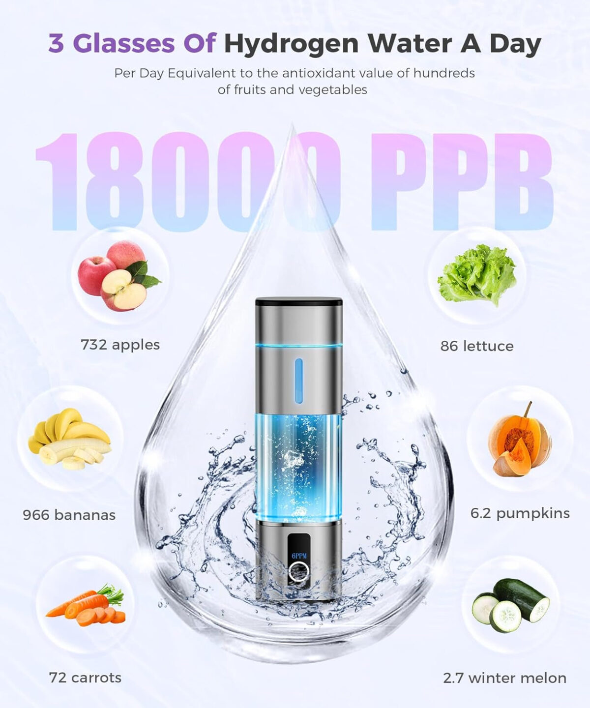 6000PPB Hydrogen Water Bottle, 2 Modes Rechargeable Portable Hydrogen Water Bottle Generator, Ion Water Bottle with LED Display, Water Ionizer Machine Suitable for Office, Travel and Daily Drinking