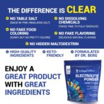 Dr. Berg Sugar Free Electrolyte Powder Packets (Variety Pack) - Daily Electrolyte Drink Mix - 28 Total Hydration Packets Sugar Free - Keto Electrolytes Powder Packets No Sugar - 7 Delicious Flavors