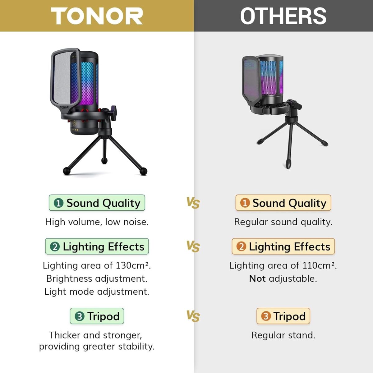 TONOR Gaming Mic, USB Microphone for PC Computer, Cardioid Condenser Mic with Adjustable RGB Modes & Brightness, Quick Mute, Gain Control, for Streaming, Podcasting, Recording, PS4/5 Desktop Mic TC310